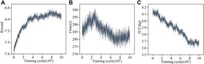 CEA-FJSP: Carbon emission-aware flexible job-shop scheduling based on deep reinforcement learning